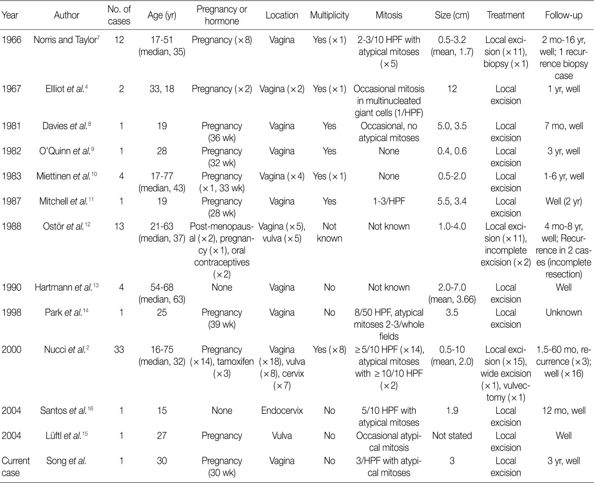 graphic file with name kjpathol-46-494-i001.jpg