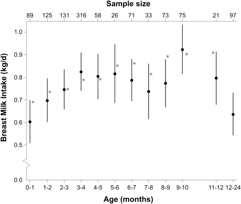 FIGURE 3