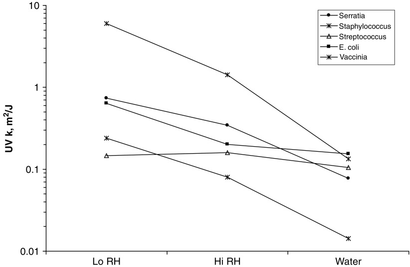 Fig. 3.7