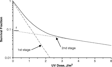 Fig. 3.2