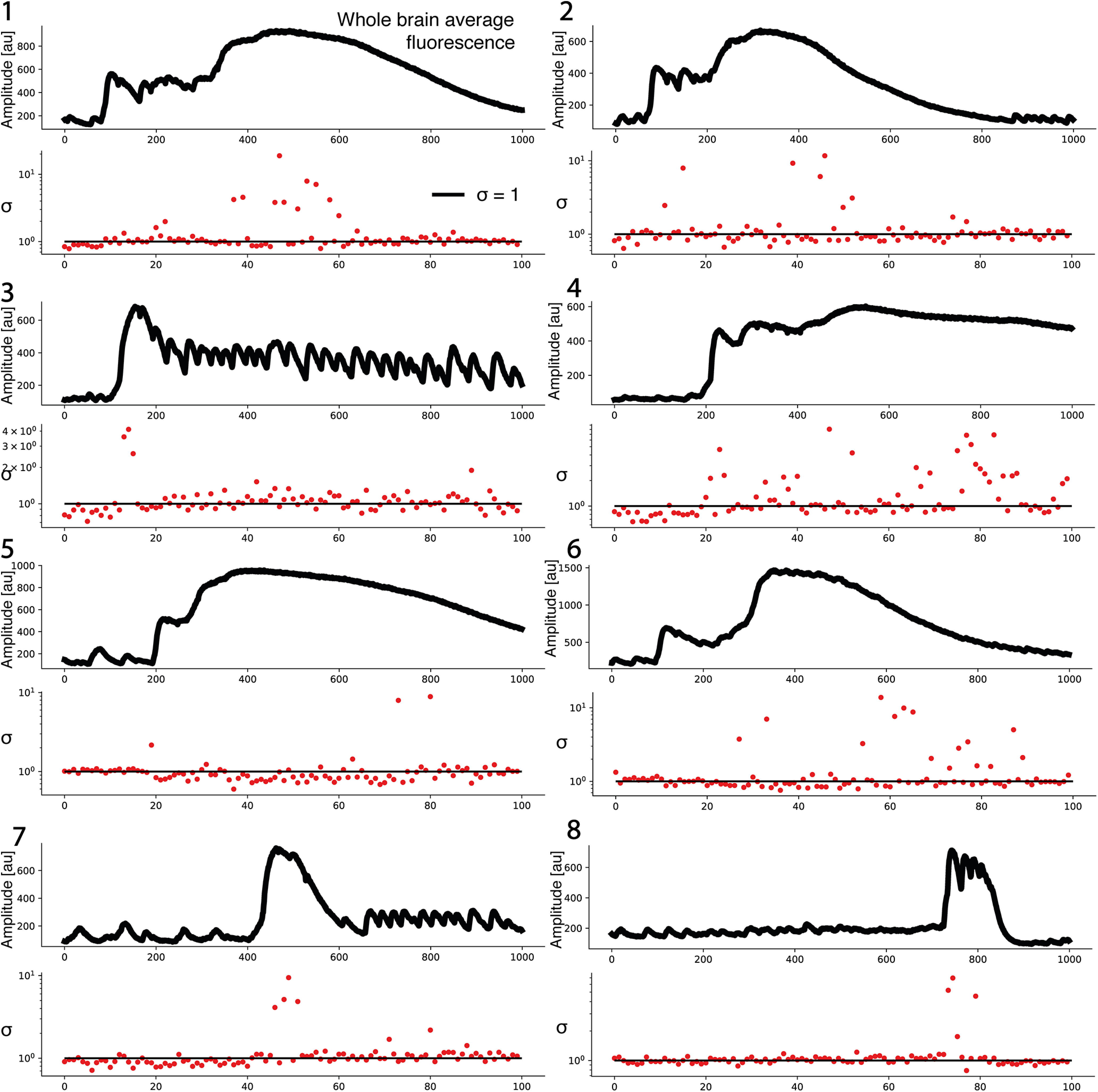 Figure 7.
