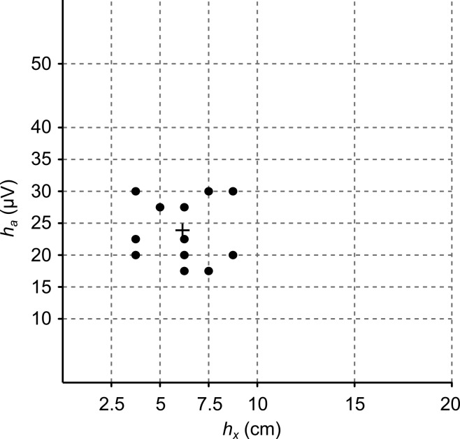 Fig. 3.