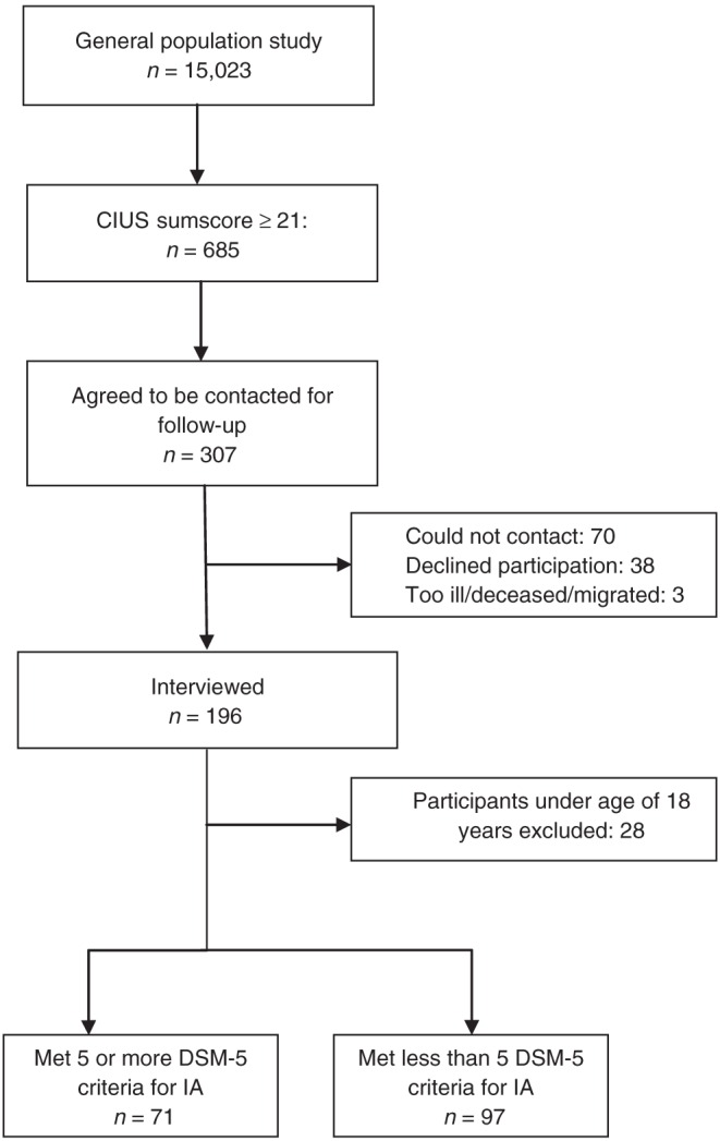 Figure 1.