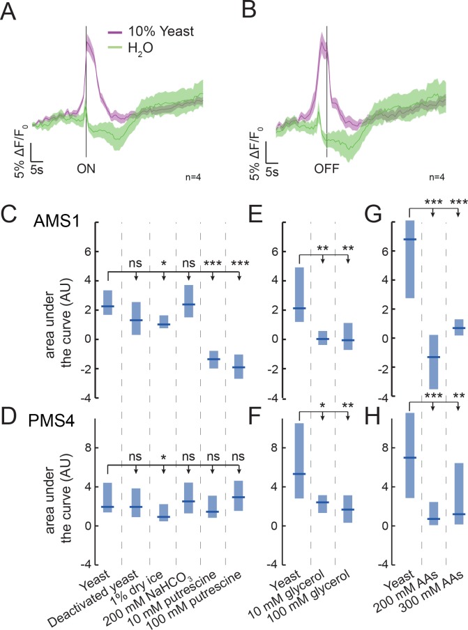 Figure 4—figure supplement 1.