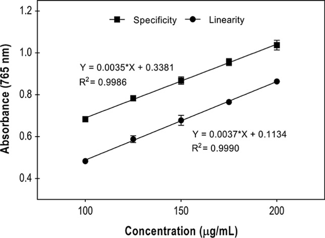 Fig. 3