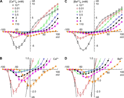 Figure 10.