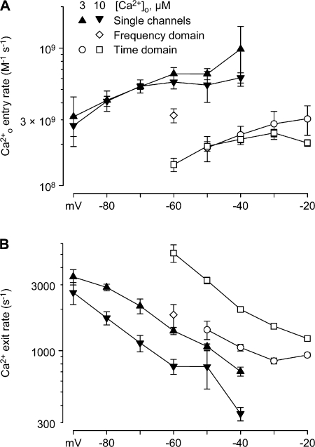 Figure 9.