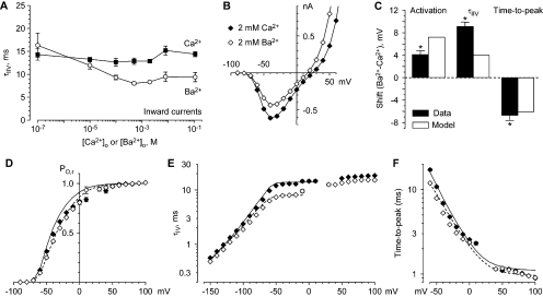 Figure 12.