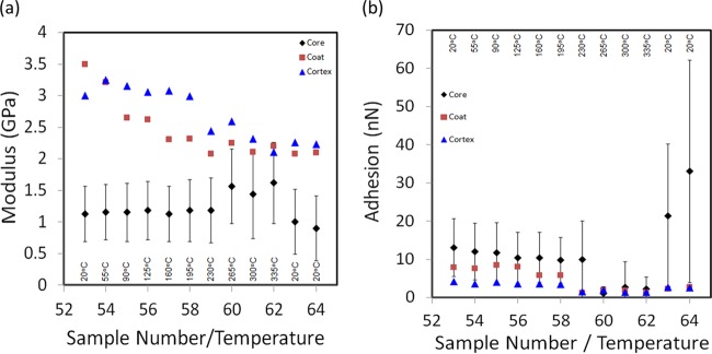 FIG 10