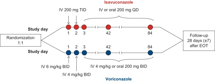 FIG 1