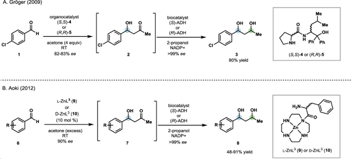 Scheme 2.