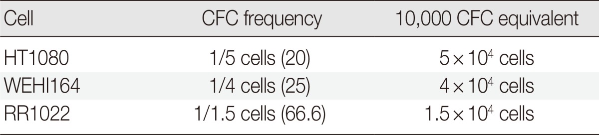 graphic file with name kjpathol-48-217-i001.jpg