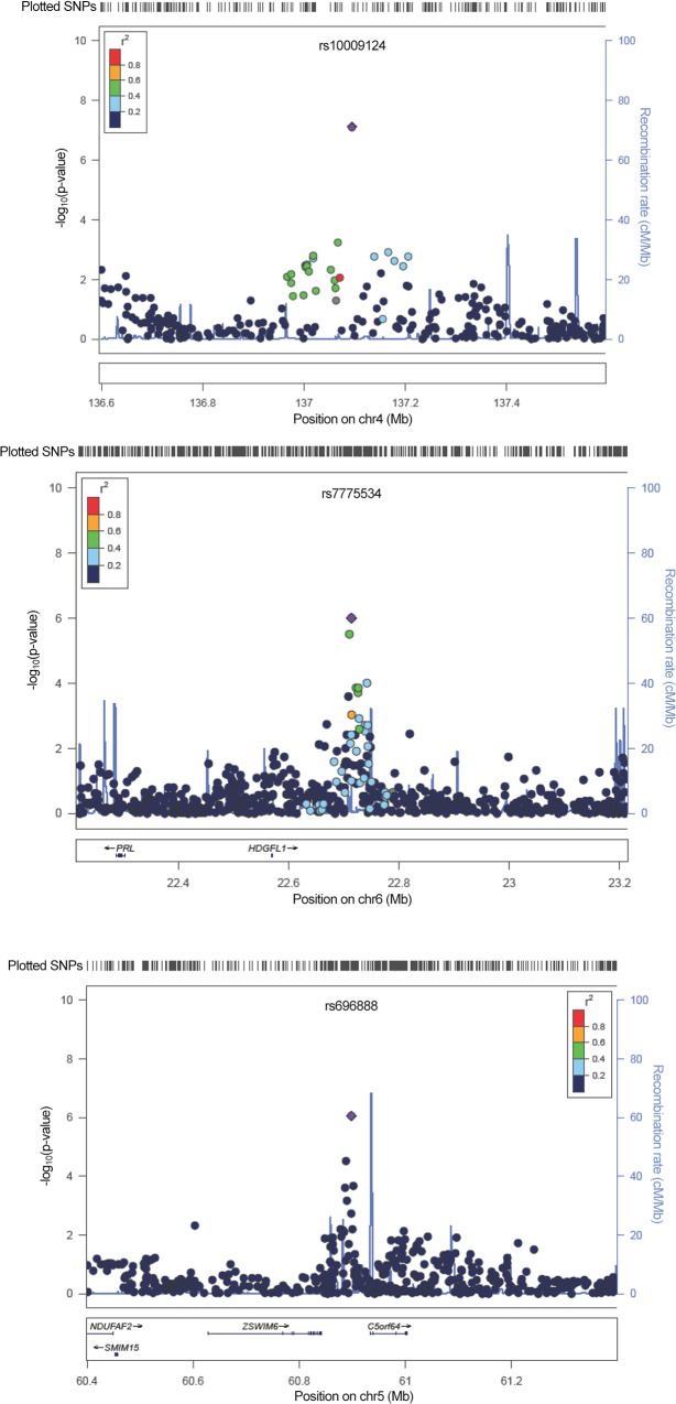 Fig 3