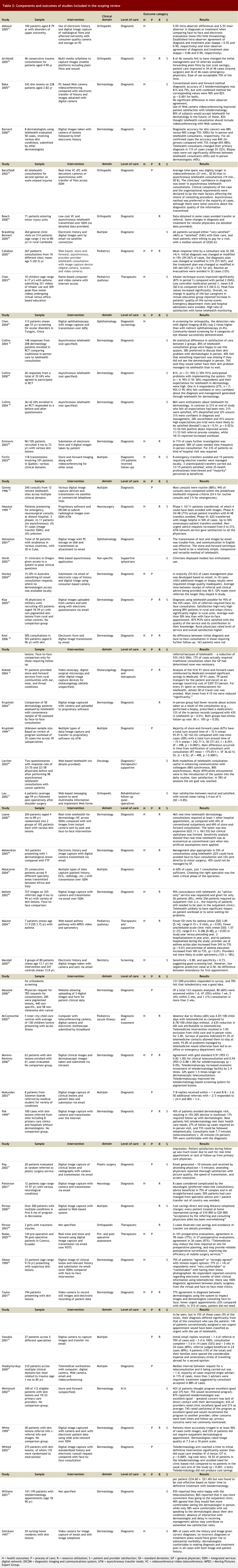 Table 2