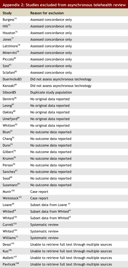 graphic file with name OpenMed-03-e69-s002.jpg