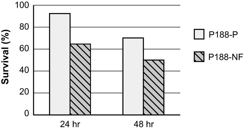 Fig. 4