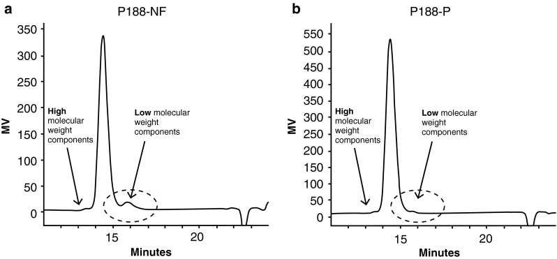 Fig. 2