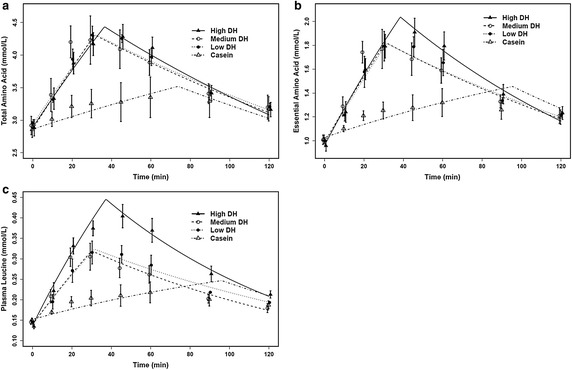 Fig. 3