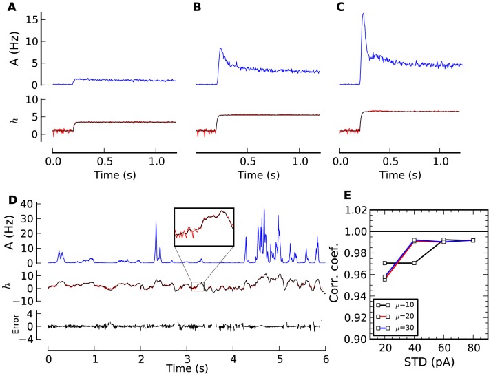 Figure 4