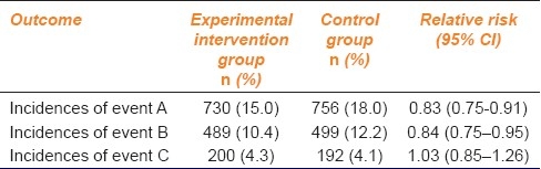 graphic file with name IJPharm-44-143-g001.jpg