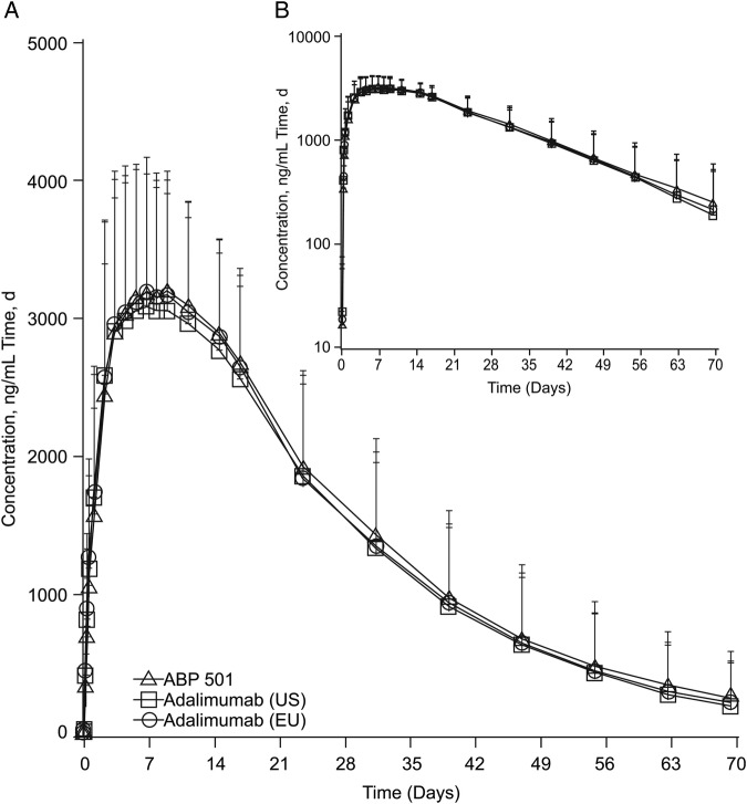 Figure 2