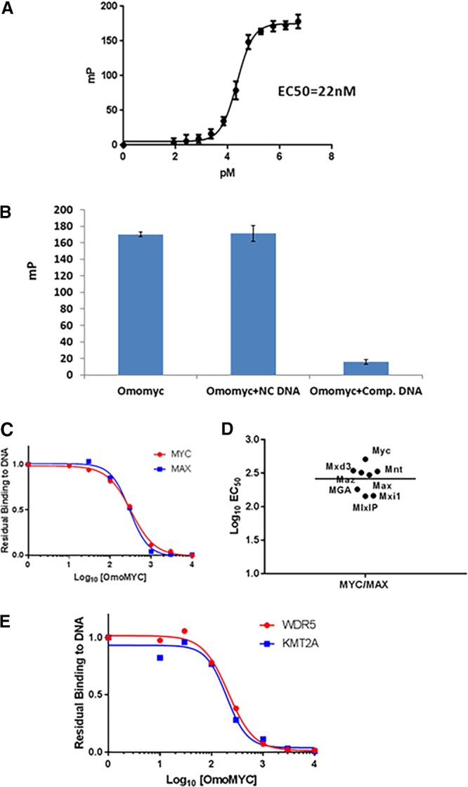 FIG 3