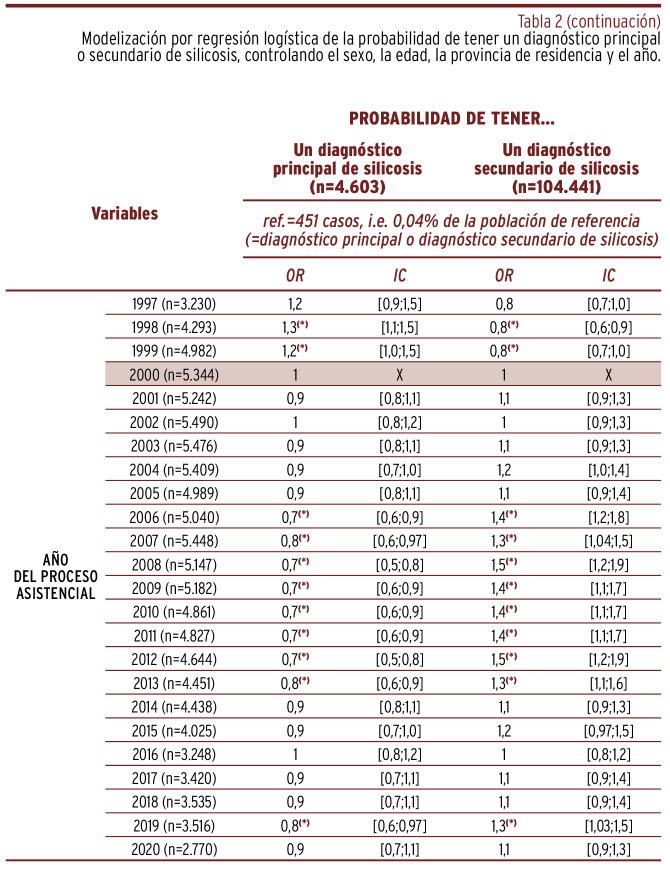 graphic file with name 1135-5727-resp-97-e202312113-g013.jpg
