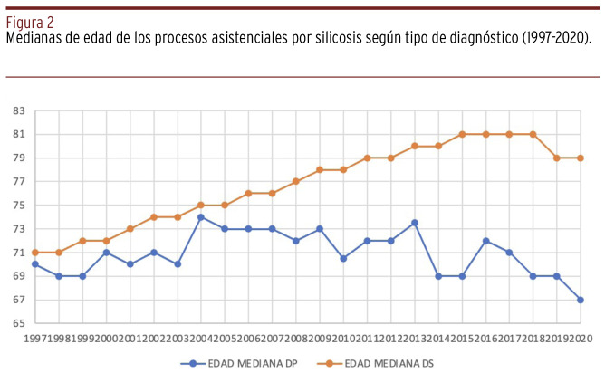 Figura 2