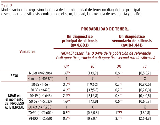 graphic file with name 1135-5727-resp-97-e202312113-g010.jpg
