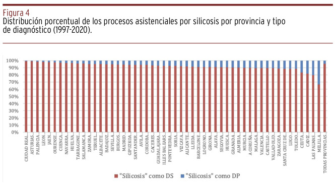 Figura 4