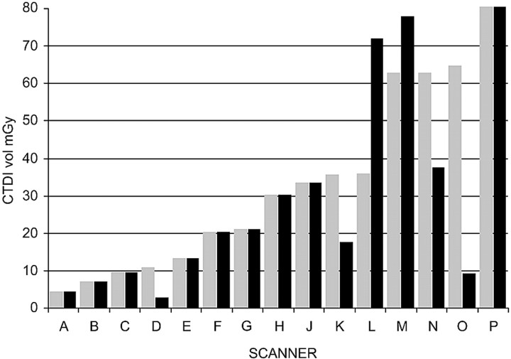 Fig 4.