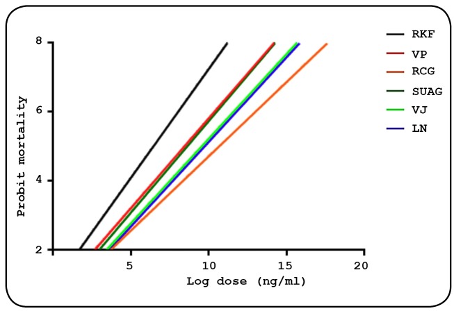 FIGURE 3: