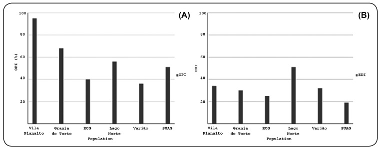 FIGURE 1: