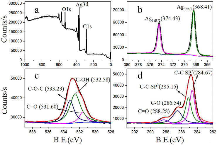 Figure 6