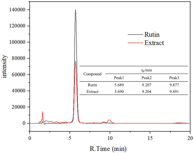 Figure 4