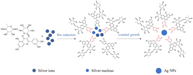 Figure 7
