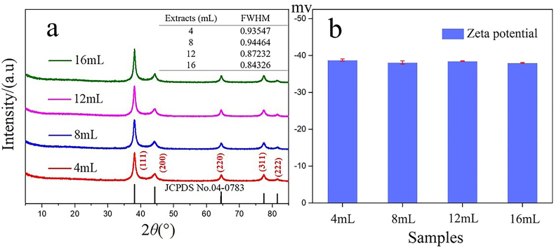 Figure 2
