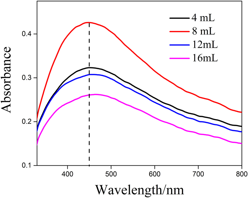 Figure 1