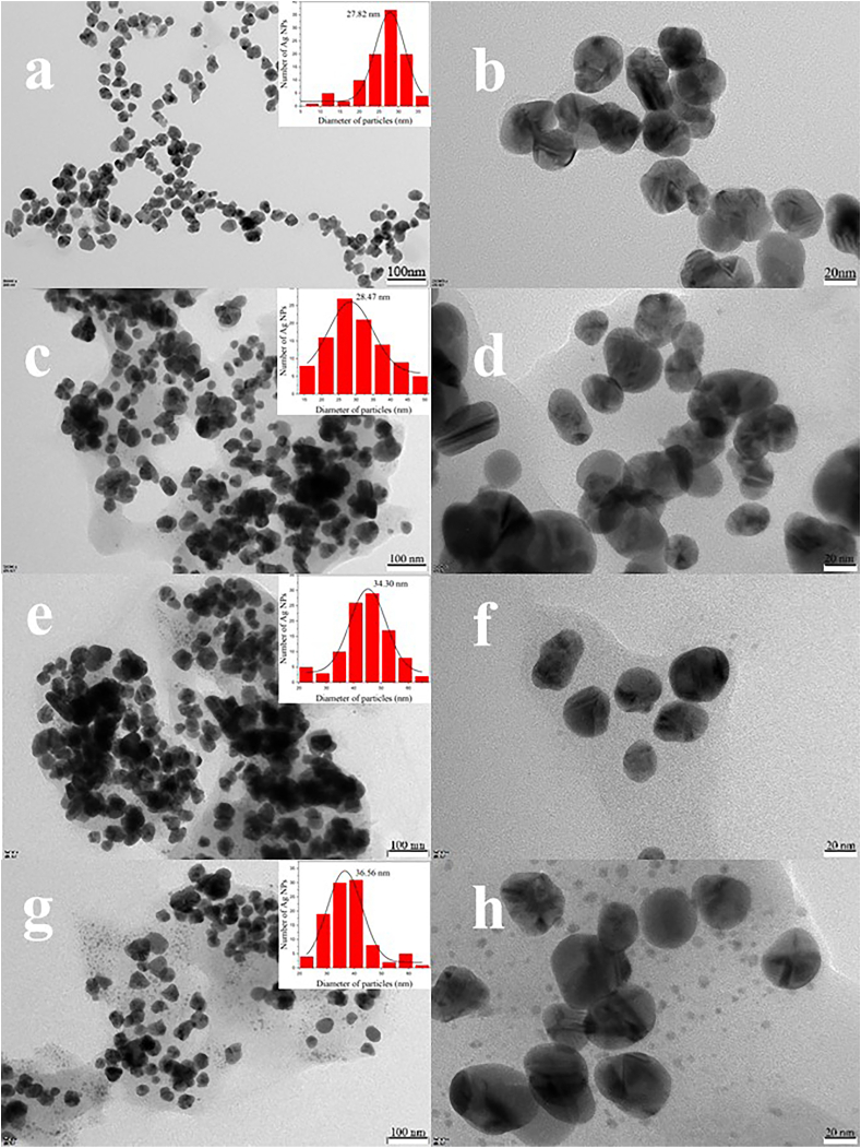 Figure 3