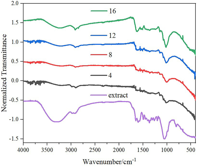 Figure 5