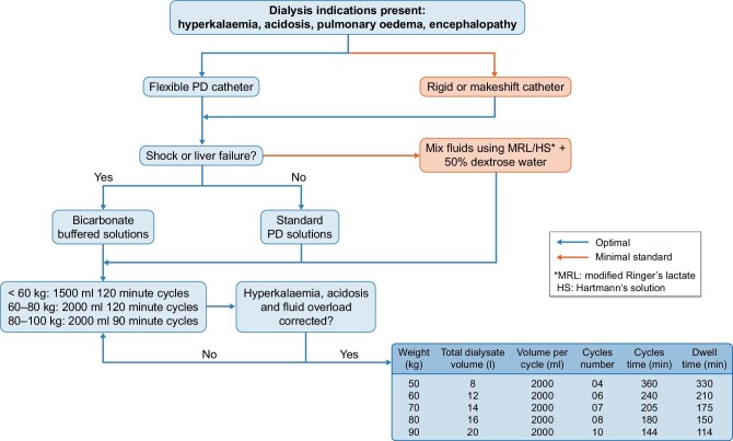 Figure 2: