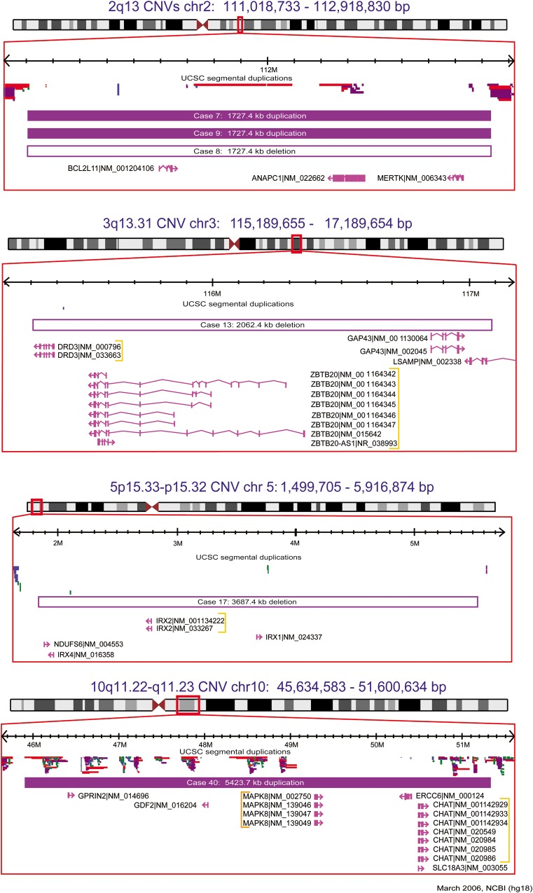 Figure 1.