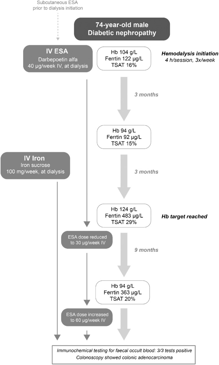 Fig. 2.