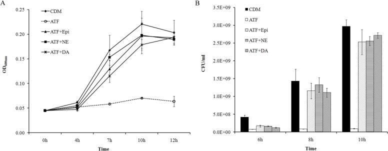 Fig 4