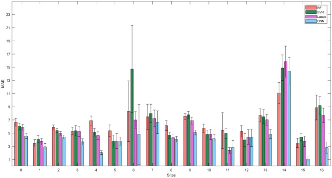 Figure 6