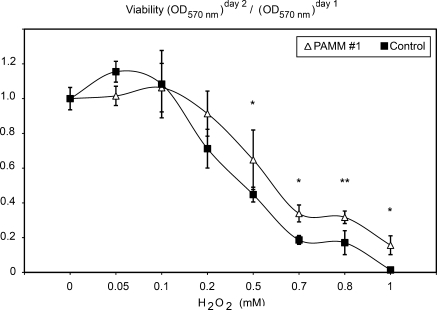 FIG. 5.