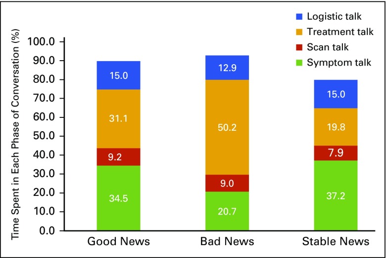 FIG 1.