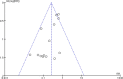 Fig 7