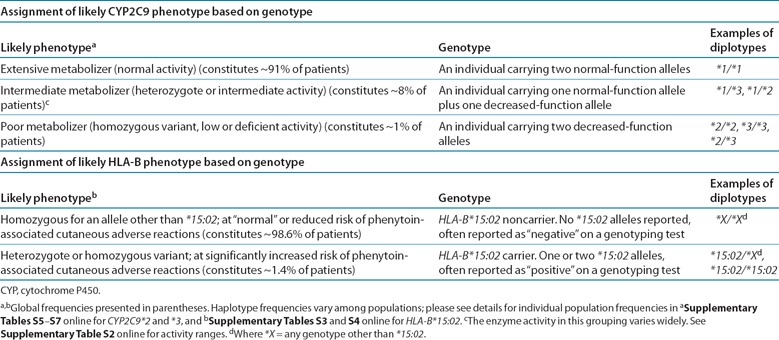 graphic file with name CPT-96-542-g002.jpg