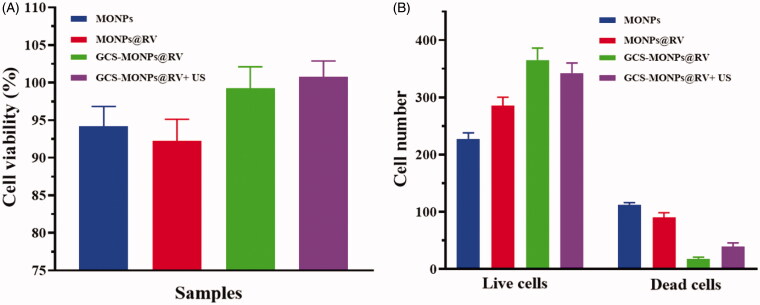 Figure 5.